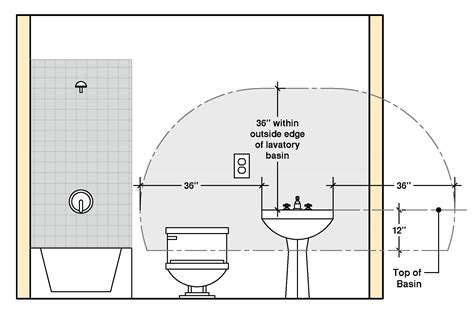 can you put a sink above electrical box|electrical sink panels nec.